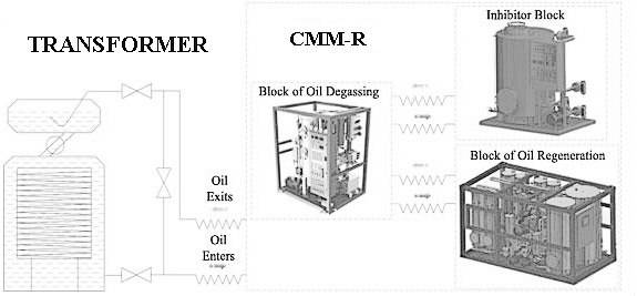 the-schema-of-Globecore-oil-degassing-plant