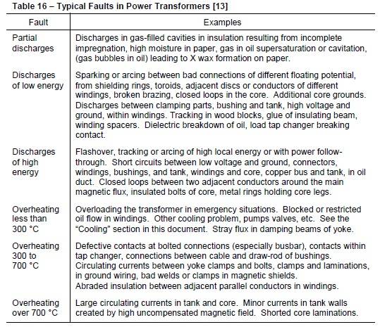 Table 16 - Typical Faults in Power transformers