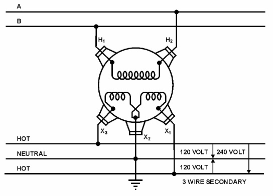 Figure 15 – Single-Phase Transformer