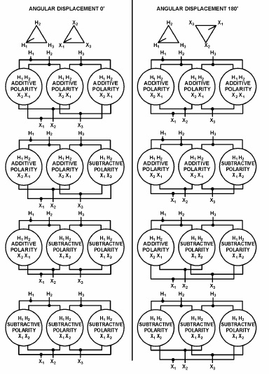 Figure 18 – Delta-Delta Connections, Single-Phase Transformers
