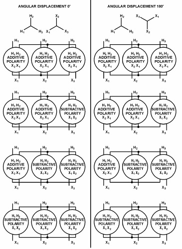 Figure 19 – Wye-Wye Connections, Using Single-Phase Transformers