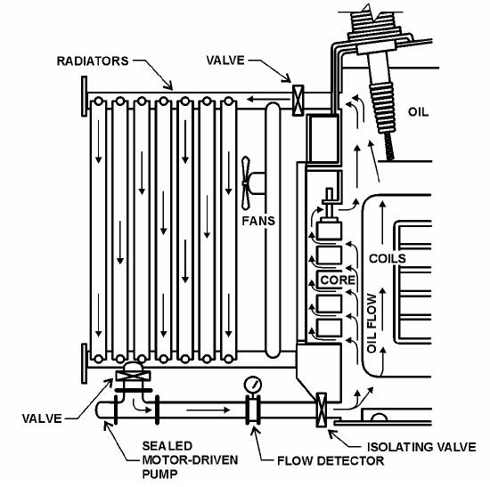 Liquid-Immersed Transformers Liquid-Immersed Transformers