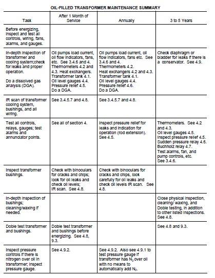 Liquid-Immersed Transformers Liquid-Immersed Transformers