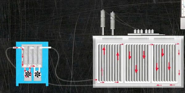 Transformer Oil Maintenance