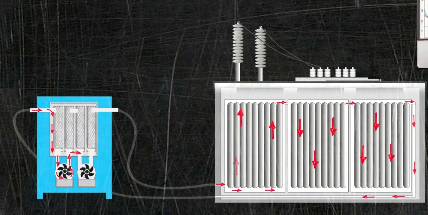 Protección del aislamiento del transformador contra la humedad con ayuda de Mojave Heat