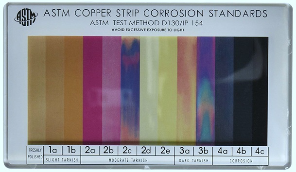 corrosive sulfur removal