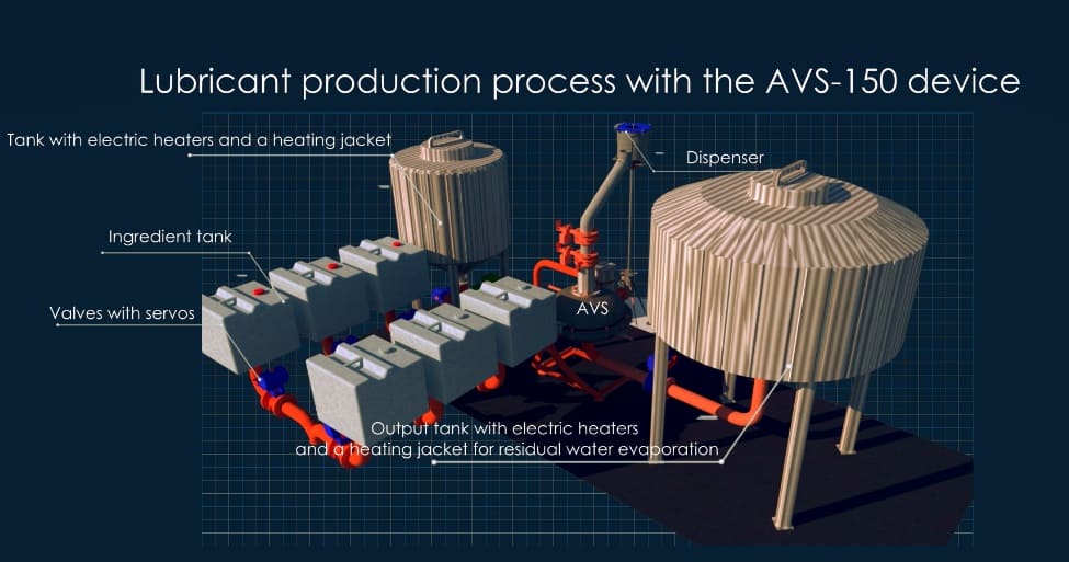 producción de lubricantes