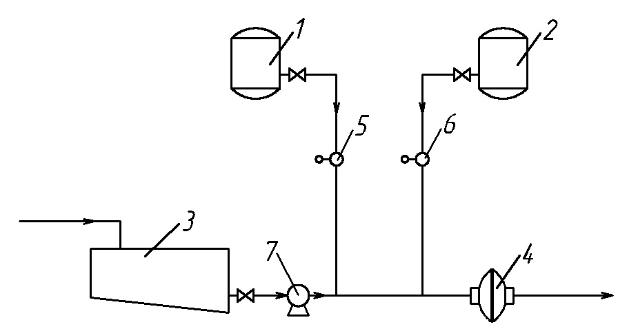 wastewater treatment
