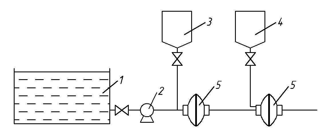 wastewater treatment