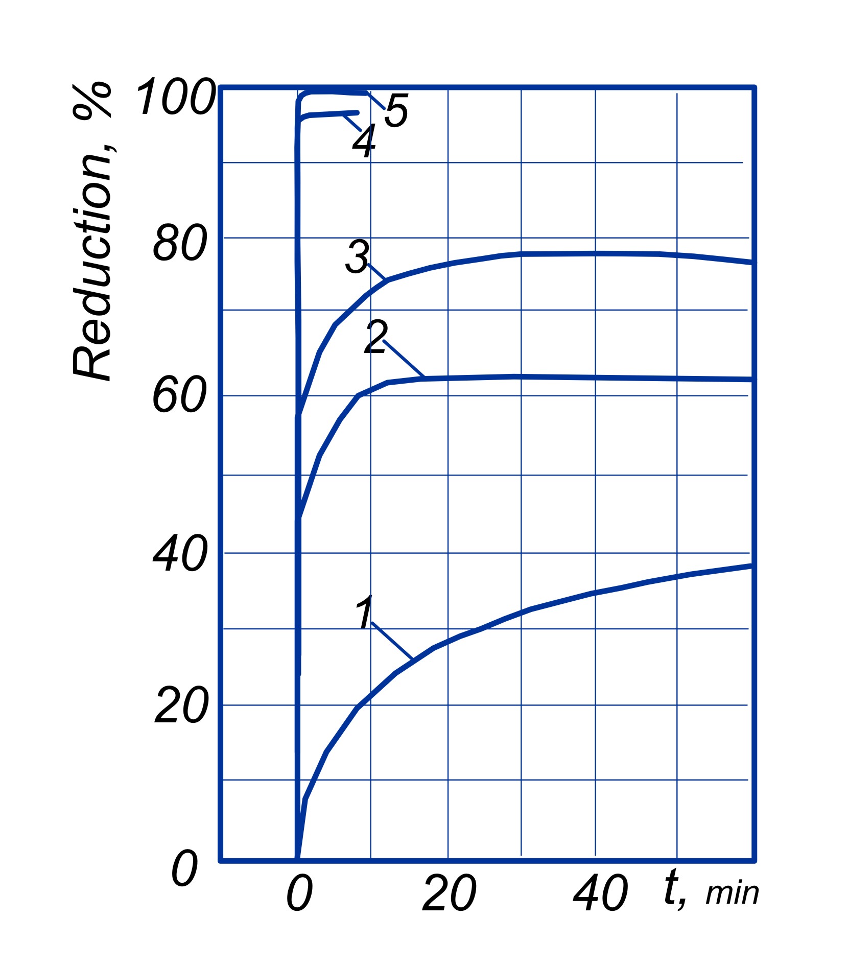 wastewater treatment
