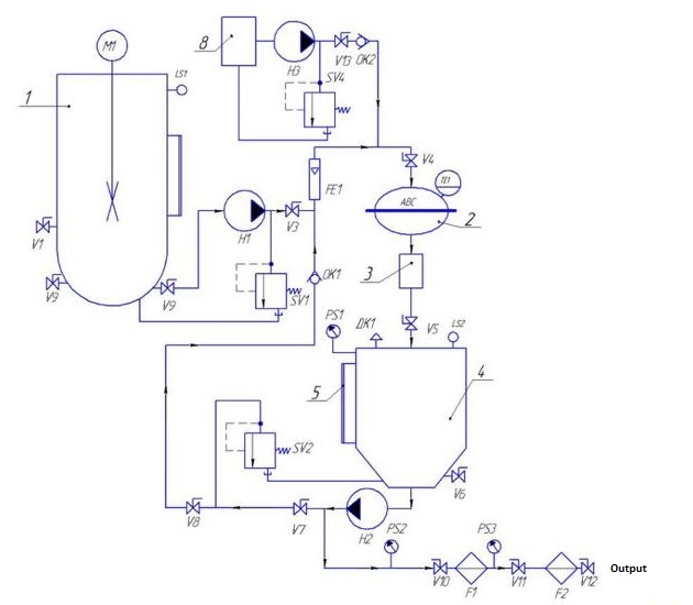 humic fertilizers production